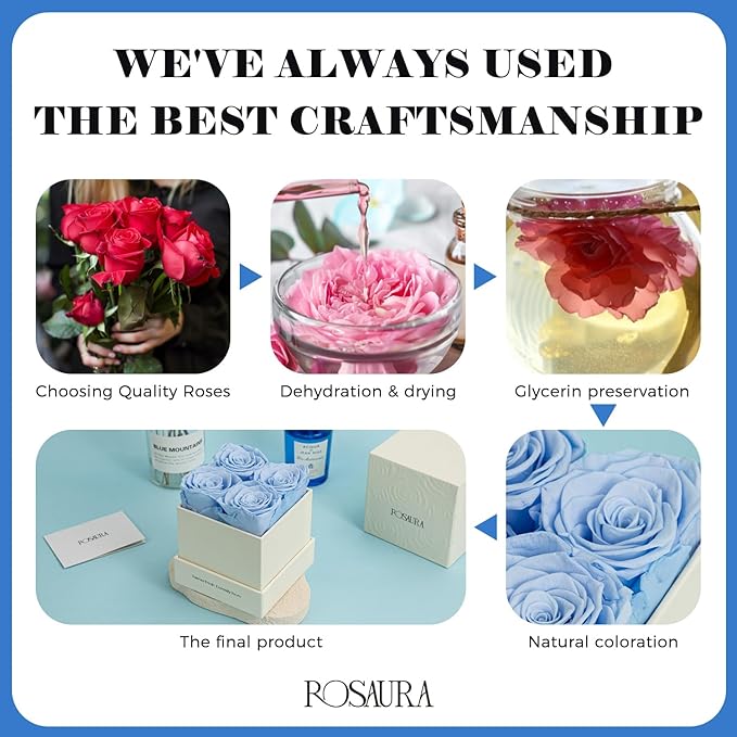 Rosaura 4-Piece Eternal Preserved Roses & Flowers Gift Box - Forever Lasting Real Roses, Preserved Flowers for Valentine's Day (Sky Blue)