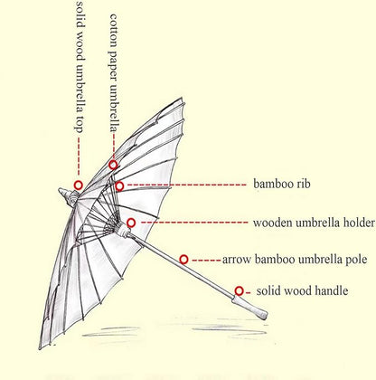 Chinese Japanese Handmade Parasol Umbrella,Asian Decoration DIY Art Dance Classical Umbrella for Wedding Parties Photography Costumes Cosplay