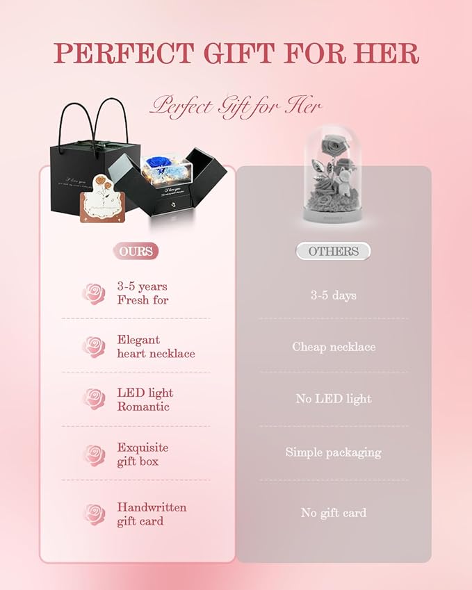 Birthday Gifts for Women, Preserved Real Roses with Heart Necklace I Love You in 100 Languages, Romantic Anniversary Wedding Christmas Gifts for Women Her Girlfriend Wife, 2 Blue Forever Roses Necklace Gift Box