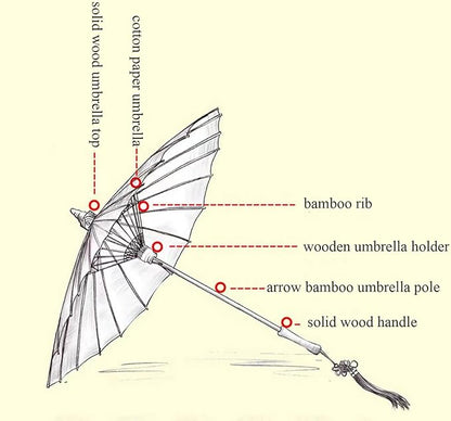 Chinese Japanese Handmade Parasol Umbrella,Asian Decoration DIY Art Dance Classical Umbrella for Wedding Parties Photography Costumes Cosplay