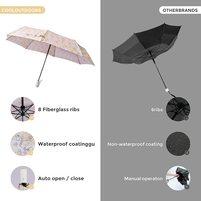 Umbrella Windproof Travel Umbrellas for Rain - Easy Auto Open Close, Durable & Compact Umbrella, Strong Metal Frame, Windproof and Waterproof Umbrella for Travel