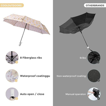 Umbrella Windproof Travel Umbrellas for Rain - Easy Auto Open Close, Durable & Compact Umbrella, Strong Metal Frame, Windproof and Waterproof Umbrella for Travel