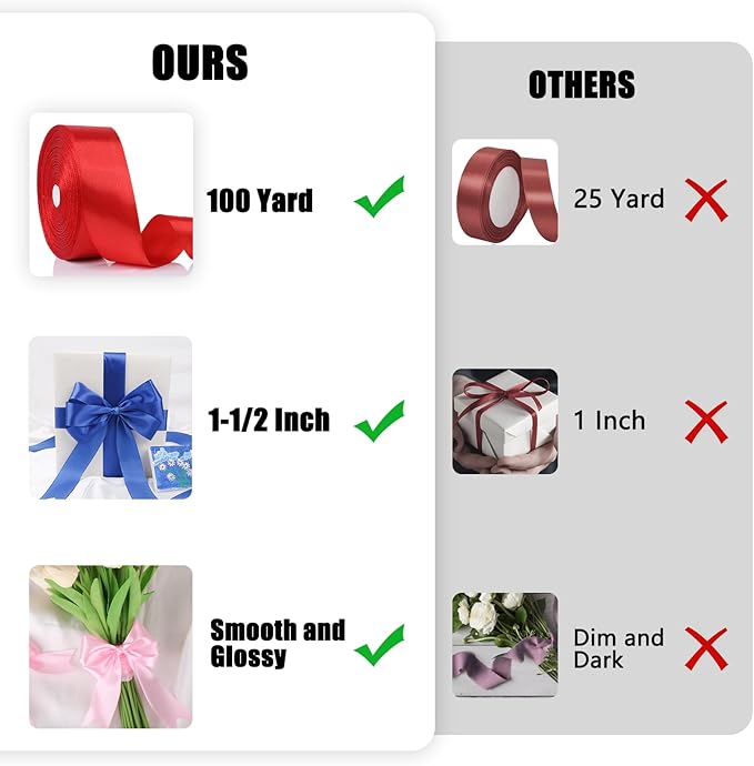 NESCCI 100 Yards Ribbon,1-1/2 Inch Red Satin Ribbon,Single Face Satin Ribbons,Perfect for Gift Wrapping,Wedding Decoration,Handmade Bows, Wrapping Bouquet and More