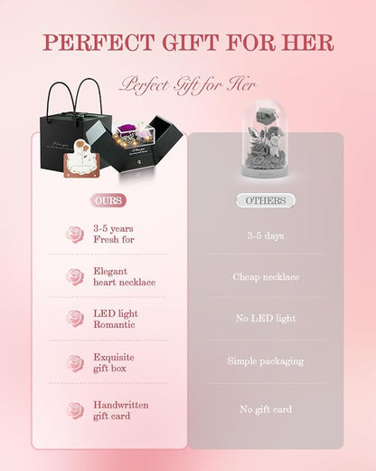 Birthday Gifts for Women, Preserved Real Roses with Heart Necklace I Love You in 100 Languages, Anniversary Wedding Gifts for Women Her Girlfriend Wife, 2 Forever Roses Necklace Gift Box Purple