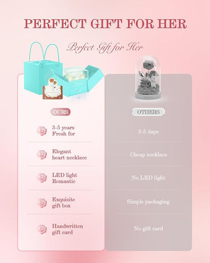 Birthday Gifts for Women, Preserved Real Roses with Heart Necklace I Love You in 100 Languages, Romantic Anniversary Wedding Gifts for Women Her Girlfriend Wife, Forever Roses Necklace Gift Box White