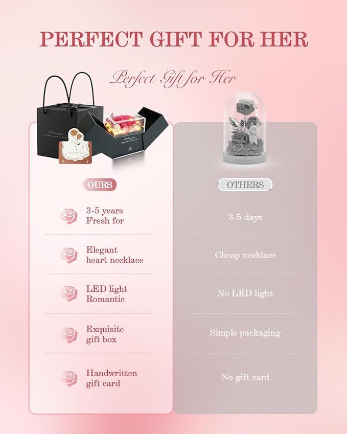 Birthday Gifts for Women, Preserved Real Roses with Heart Necklace I Love You in 100 Languages, Romantic Anniversary Wedding Gifts for Women Her Girlfriend Wife, Forever Roses Necklace Gift Box Pink