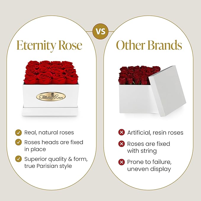 The Eternity Rose 16-Piece Preserved Roses in a Luxury Gift Box – Real Roses in Square White Box – A Valentine’s Gift as Everlasting as Your Love