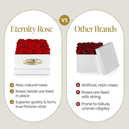 The Eternity Rose 16-Piece Preserved Roses in a Luxury Gift Box – Real Roses in Square White Box – A Valentine’s Gift as Everlasting as Your Love