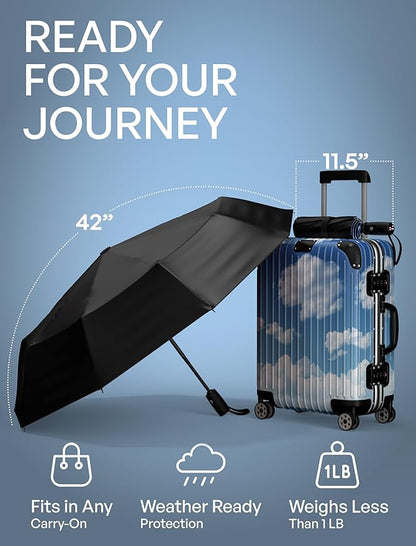 REPEL Windproof Travel Umbrella - Compact & Withstands Winds up to 85MPH , Strongest Premium Auto Folding Umbrella for Rain and Sun - Durable, Light & Portable for Women & Men , Fits Backpack & Cars