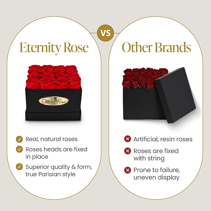 The Eternity Rose 16-Piece Preserved Roses in a Luxury Gift Box – Real Roses in Square Black Box – A Valentine’s Gift as Everlasting as Your Love