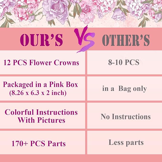WUBOMJIO Flower Crowns Craft Kit, Make Your Own 12 PCs Floral Crowns Garland Handmade Arts and Crafts for Kids, DIY Fairy Flower Headbands and Bracelets,Hair Accessories for Girls/Teens/Women