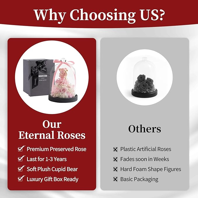 SEEROSE Preserved Rose with Cupid Bear in Glass Dome, Eternal Real Rose Romantic Gift for Her, Women, Mom, Wife, Girlfriend, Valentine’s Day, Mother’s Day, Christmas, Birthday (Cupid Bear, Pink)