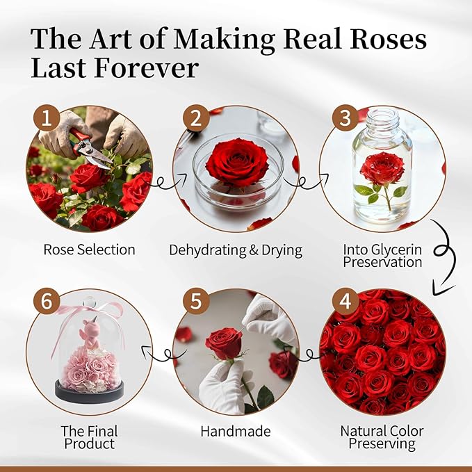 SEEROSE Preserved Rose with Unicorn in Glass Dome, Eternal Real Rose Romantic Gift for Her, Women, Mom, Wife, Girlfriend, Valentine’s Day, Mother’s Day, Christmas, Birthday (Lucky Unicorn, Pink)