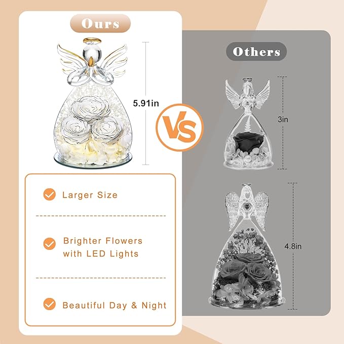 Beferr Christmas Birthday Gifts for Women, Mom Gifts for Christmas Fresh Flowers for Delivery Prime Forever Preserved Rose in Glass Angel, Xmas Gifts for Grandma Wife Sister Her, White Limited Edition