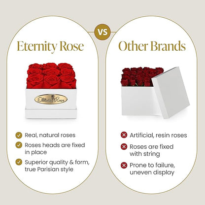 The Eternity Rose 9-Piece Preserved Roses in a Luxury Gift Box – Real Roses in Square White Box – A Valentine’s Gift as Everlasting as Your Love
