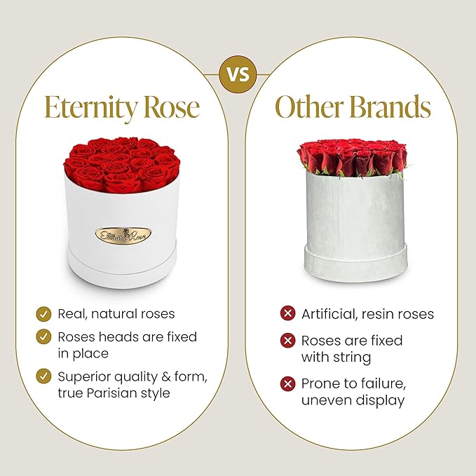 The Eternity Rose 16-Piece Preserved Roses in a Luxury Gift Box – Real Roses in White Round Box – A Valentine’s Gift as Everlasting as Your Love
