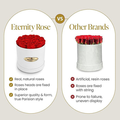 The Eternity Rose 16-Piece Preserved Roses in a Luxury Gift Box – Real Roses in White Round Box – A Valentine’s Gift as Everlasting as Your Love