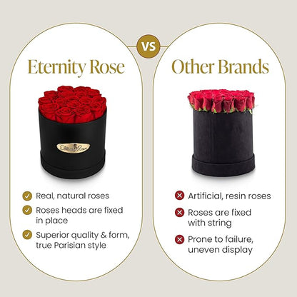 The Eternity Rose 16-Piece Preserved Roses in a Luxury Gift Box – Real Roses in Black Round Box – A Valentine’s Gift as Everlasting as Your Love
