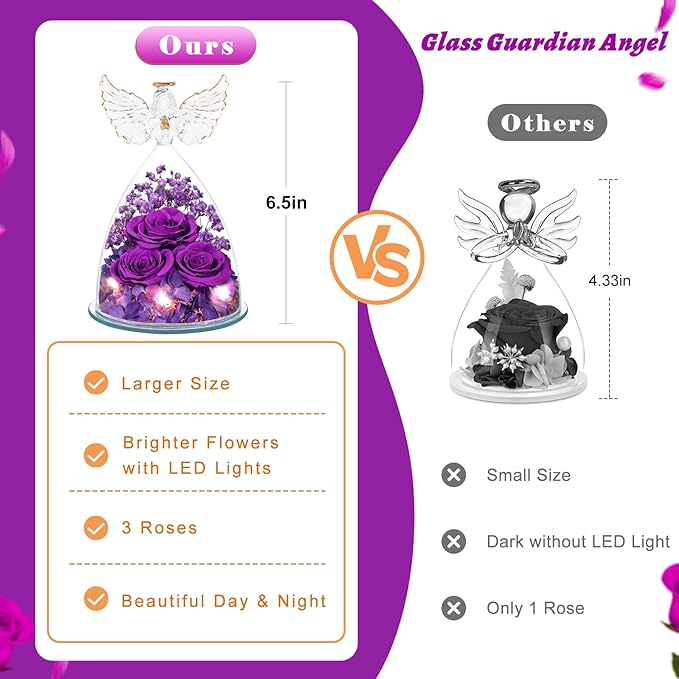 Preserved Flower Rose Gifts for Women, Forever Eternal Fresh Flowers in Glass Angel Figurines Flowers for Delivery Prime Purple Roses for Grandma Mom Sister Her Wife on Mothers Day Birthday Christmas