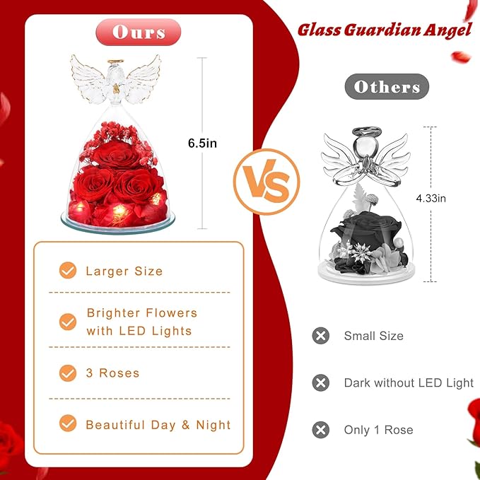 FIACO Preserved Flower Rose for Women, Forever Eternal Fresh Flowers in Glass Angel Figurines Flowers for Delivery Prime Red Roses for Grandma Mom Sister Her Wife on Mothers Day Birthday