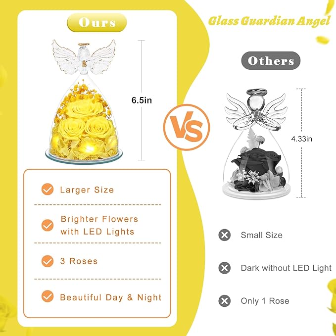 Preserved Flower Rose Gifts for Women, Forever Eternal Fresh Flowers in Glass Angel Figurines Flowers for Delivery Prime for Grandma Mom Sister Her Wife on Mothers Day Birthday Christmas