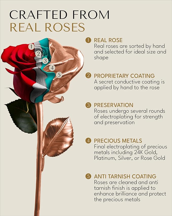 Forever Rose Real Rose Dipped in Rose Gold, Handcrafted Preserved Rose in Clear Glass Bud Vase and Luxury Gold Gift Box, Romantic Gift for Her, Elegant Keepsake for Anniversary, Birthday