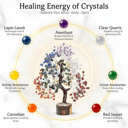 FASHIONZAADI Crystal Tree of Life 7 Chakra Healing Crystal Trees for Home Decor, Office Desk Decor Handmade Bonsai Trees for Positive Energy, Money, Good Luck Birthday Gifts for Women, Mom