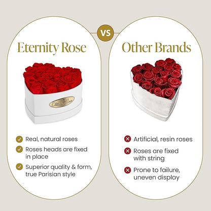 The Eternity Rose 20-Piece Preserved Roses in a Luxury Gift Box – Real Roses in White Heart Box – A Valentine’s Gift as Everlasting as Your Love