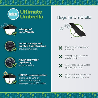 Totes Auto Open/Close Windproof Ultimate Compact Umbrella with UV and Water Repellent Protection