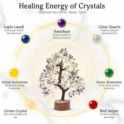 FASHIONZAADI Amethyst Crystals, Citrine Stone, Bonsai Tree, Crystal Tree of Life, Feng Shui, Positive Energy Crystals, Good Luck, Spiritual Gift