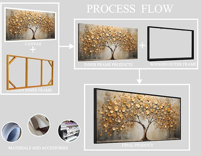 WDHCG Tree Pictures Wall Decor for Living Room - Gold Wall Art for Office - Frames Wall Art for Bedroom Size 29" x 59"